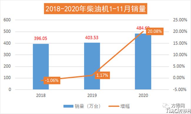 濰柴/云內(nèi)/解放動(dòng)力/玉柴/福康 2020年度十大“前所未有”事件盤(pán)點(diǎn)！